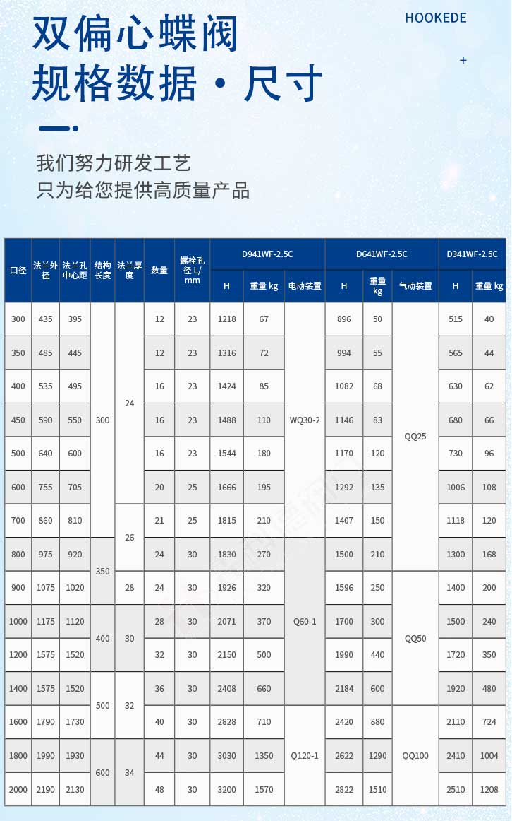 加水印-雙偏心-手動氣動電動官網詳情頁源文件_05.jpg